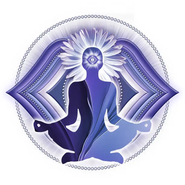 LE CHAKRA DU 3IÈME OEIL